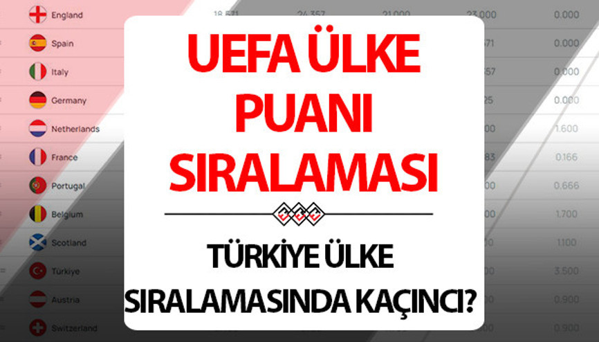 UEFA ÜLKE PUAN SIRALAMASI İLK 10 ÜLKE KASIM 2024 || Türkiye ülke puanı sıralamasında kaçıncı, ülke puan durumunda kaç puanı var İşte Türkiyenin en yakın rakiplerle puan farkı ve son durum