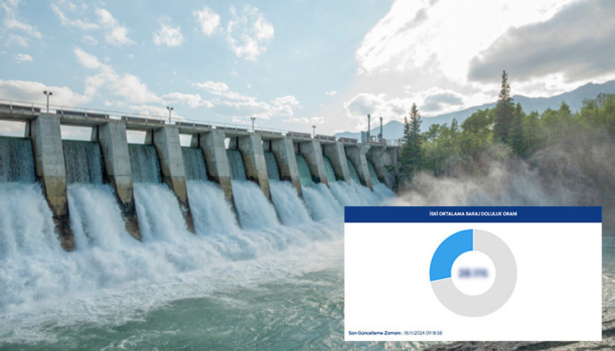 İSKİ İstanbul baraj doluluk oranları 18 Kasım 2024 || İstanbul barajlarındaki son durum ne, yüzde kaç dolu
