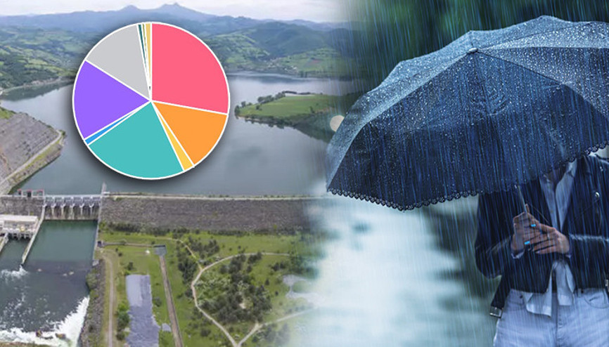 İSKİ yağış sonrası barajlardaki son durum verilerini paylaştı İşte İstanbul baraj doluluk oranları 4 Aralık 2024