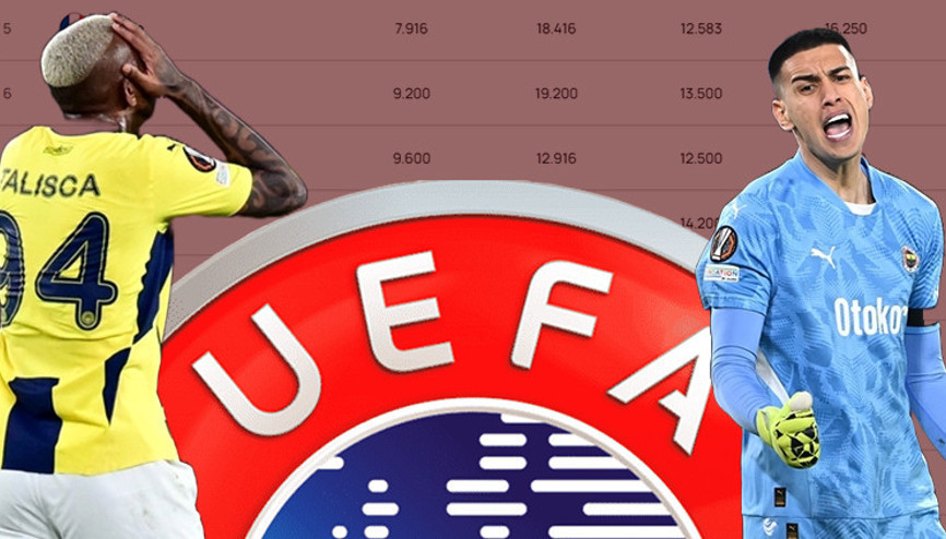 Fenerbahçe kaybedince UEFA ülke puanında dün gece büyük fırsat kaçtı Viktoria Plzen yenildi ama... Fenerbahçe kaybedince UEFA ülke puanında dün gece büyük fırsat kaçtı Viktoria Plzen yenildi ama...