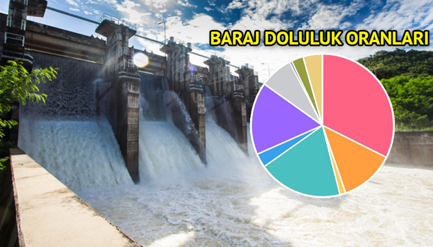 Nisan yağmurları barajlara yaradı İSKİ paylaştı: İstanbul baraj doluluk oranları 7 Nisan 2025