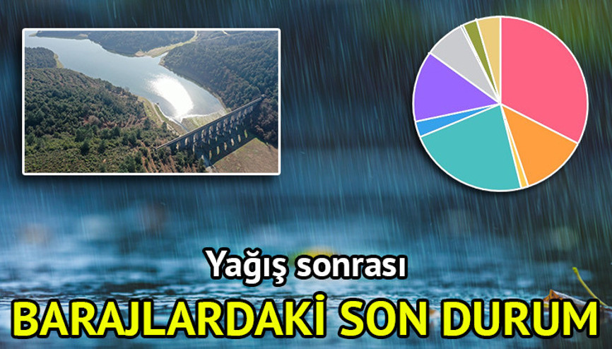 Yağış sonrası barajlardaki son durum belli oldu İşte İSKİ İstanbul baraj doluluk oranları 26 Mayıs 2025