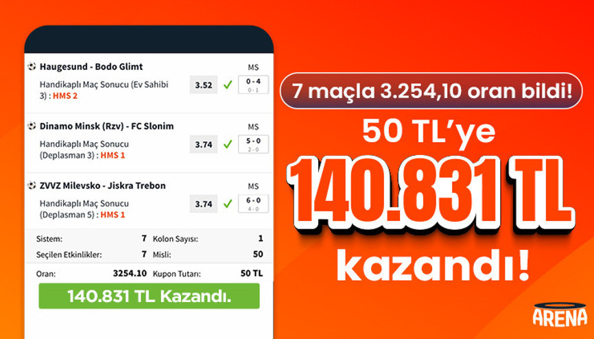 7 maçla 3.254,10 oran bildi 50 TL’ye 140.831 TL kazandı