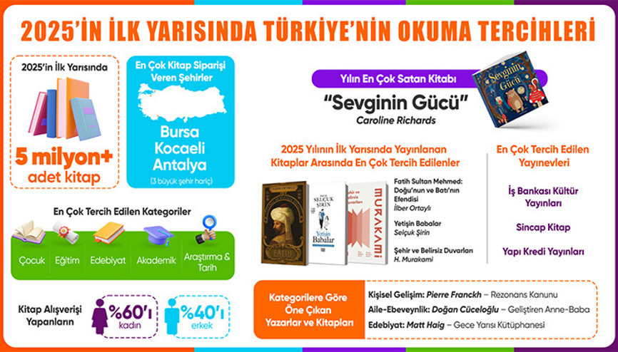 İlk 6 ayda en çok çocuk kitabı satıldı