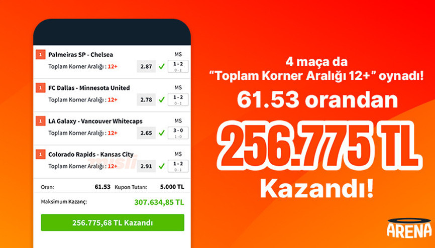 4 maça da “Toplam Korner Aralığı 12+” oynadı… Misli’de 256.775 TL kazandı