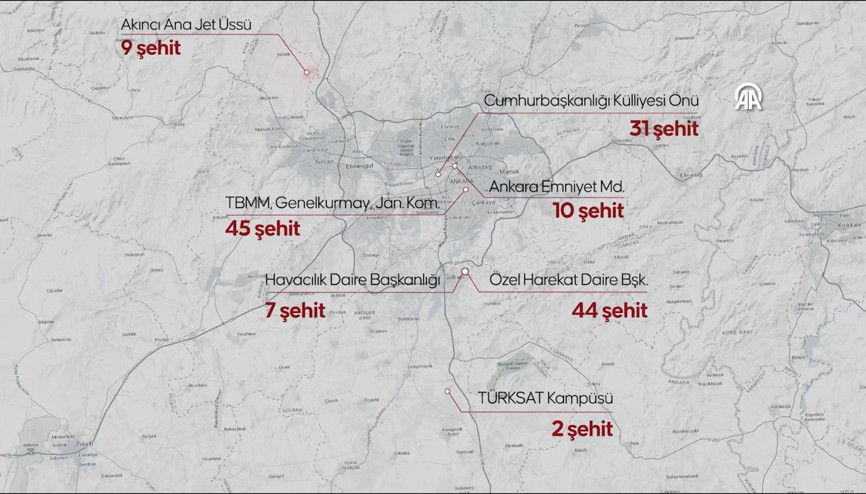 FETÖnün hain darbe girişiminin üzerinden 9 yıl geçti