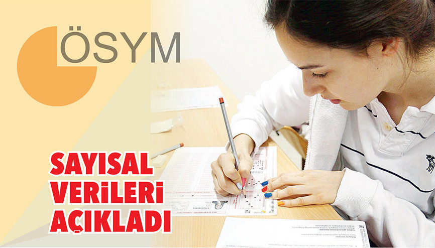 ÖSYM 2025 YKS’nin sayısal verilerini açıkladı