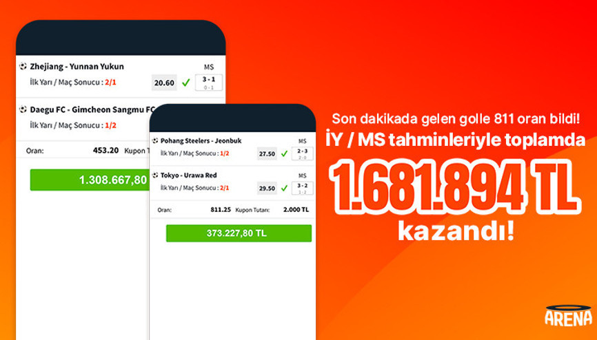 Son dakikada gelen golle 811 oran bildi İY / MS tahminleriyle toplamda 1.681.894 TL kazandı