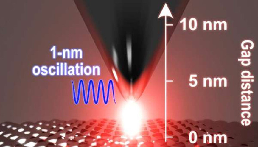 Bilimde devrim: Artık atomları görüntülemek mümkün Bilimde devrim: Artık atomları görüntülemek mümkün