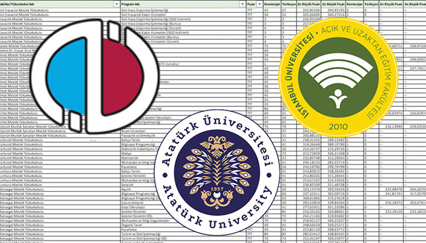 AÇIKÖĞRETİM TABAN PUANLARI 2025 2 YILLIK VE 4 YILLIK BÖLÜMLER LİSTESİ || Açıköğretim Fakültesi (ATA AÖF, AUZEF, AÜ) taban puanları, kontenjanları ve başarı sıralaması açıklandı mı, ne zaman açıklanacak AÖF ön lisans ve yüksek lisans bölümler nelerdir AÇIKÖĞRETİM TABAN PUANLARI 2025 2 YILLIK VE 4 YILLIK BÖLÜMLER LİSTESİ || Açıköğretim Fakültesi (ATA AÖF, AUZEF, AÜ) taban puanları, kontenjanları ve başarı sıralaması açıklandı mı, ne zaman açıklanacak AÖF ön lisans ve yüksek lisans bölümler nelerdir
