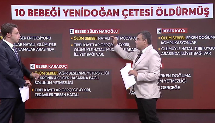 Yenidoğan Çetesi soruşturmasında yeni gelişme CNN TÜRK Adli Tıp raporuna ulaştı... 10 bebek neden öldü Yenidoğan Çetesi soruşturmasında yeni gelişme CNN TÜRK Adli Tıp raporuna ulaştı... 10 bebek neden öldü