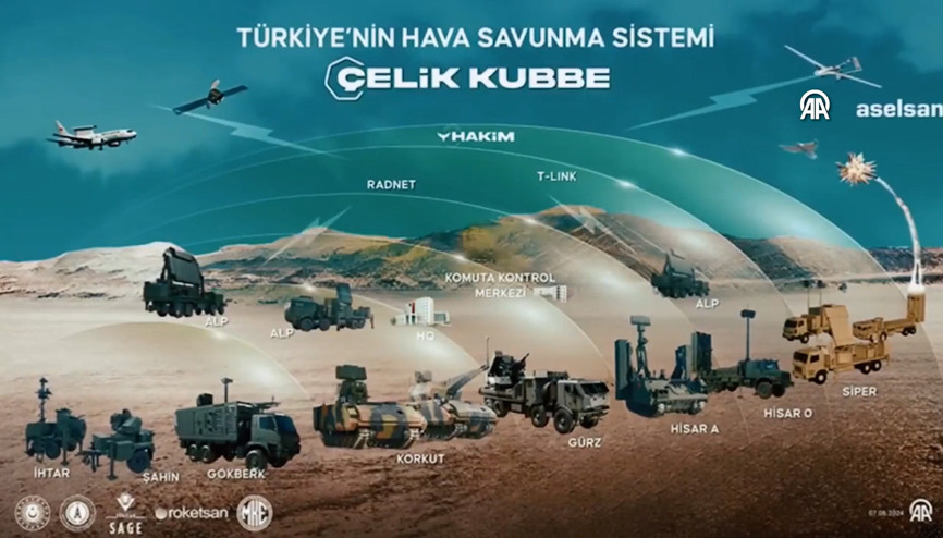 Cumhurbaşkanlığı İletişim Başkanlığından Çelik Kubbe paylaşımı Cumhurbaşkanlığı İletişim Başkanlığından Çelik Kubbe paylaşımı