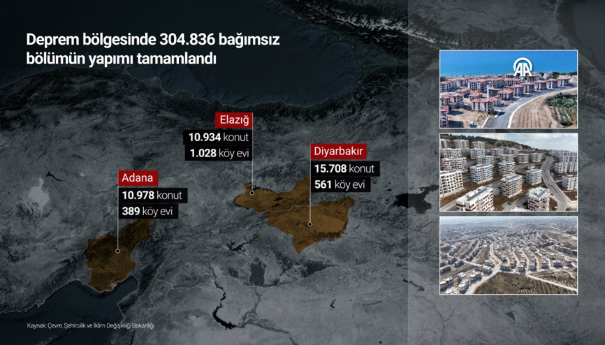 Cumhurbaşkanlığı İletişim Başkanlığından tamamlanan deprem konutlarına ilişkin paylaşım Cumhurbaşkanlığı İletişim Başkanlığından tamamlanan deprem konutlarına ilişkin paylaşım