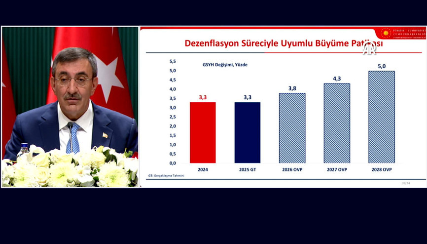 OVP açıklandı: Enflasyon 2027de tek haneye düşecek