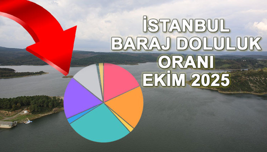 İSKİ BARAJ DOLULUK ORANI 6 EKİM 2025 || İstanbul barajlarında doluluk oranı ne kadar Ömerli, Büyükçekmece, Terkos ve diğer barajlarda su seviyesi yüzde kaç