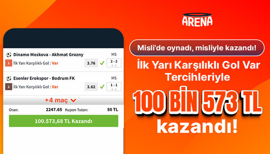 İlk Yarı Karşılıklı Gol tahminleriyle 2.247.65 oran bildi, Misli’de 100.573 TL kazandı