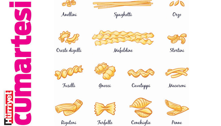 Hangi şekil, nasıl pişirilir