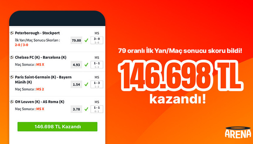 4 maçta 2.267 oran yakaladı, 75 TL’ye 146.698 TL kazandı