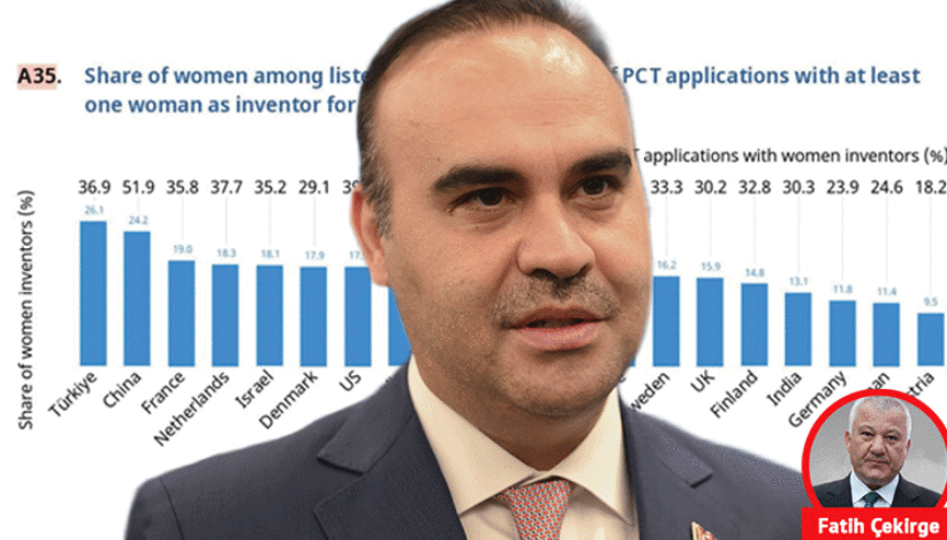 Sanayi ve Teknoloji Bakanı Kacır: Kadınlarımız tarih yazdı… Yaratıcı aklın sultanları dünya birincisi oldu