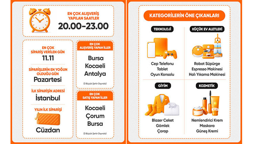 2025 alışveriş tercihlerinde ‘teknoloji’ detayı