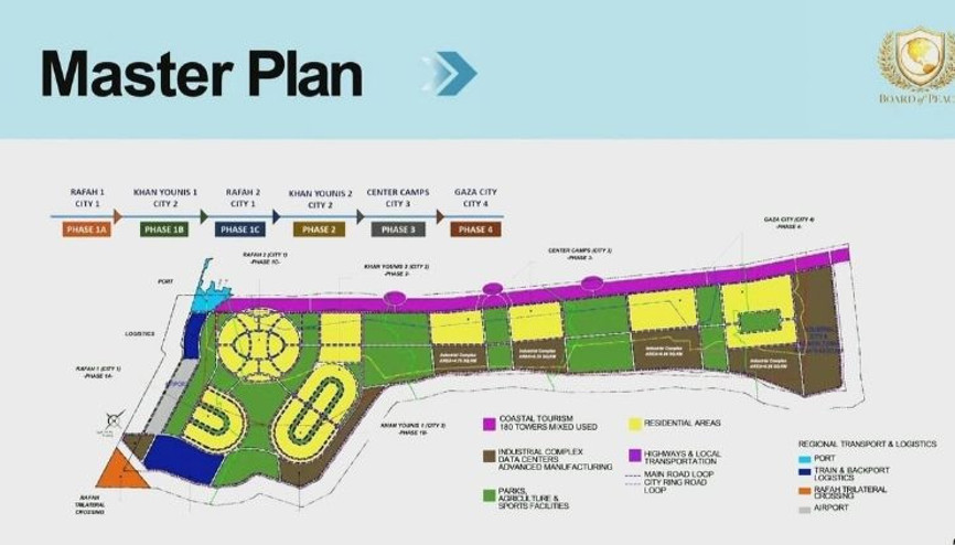 ABD’den Yeni Gazze planı, en az 25 milyar dolarlık yatırım yapılacak