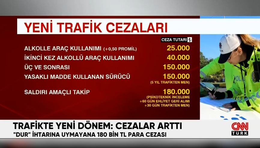 Trafikte caydırıcı cezalar Yeni düzenlemenin detayları