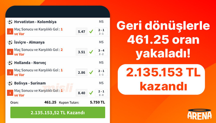 Geri dönüşlerle 461.25 oran yakaladı 2.135.153TL kazandı…