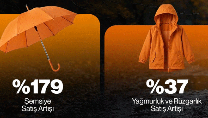 Yoğun yağışlar e-ticaret davranışlarını etkiledi