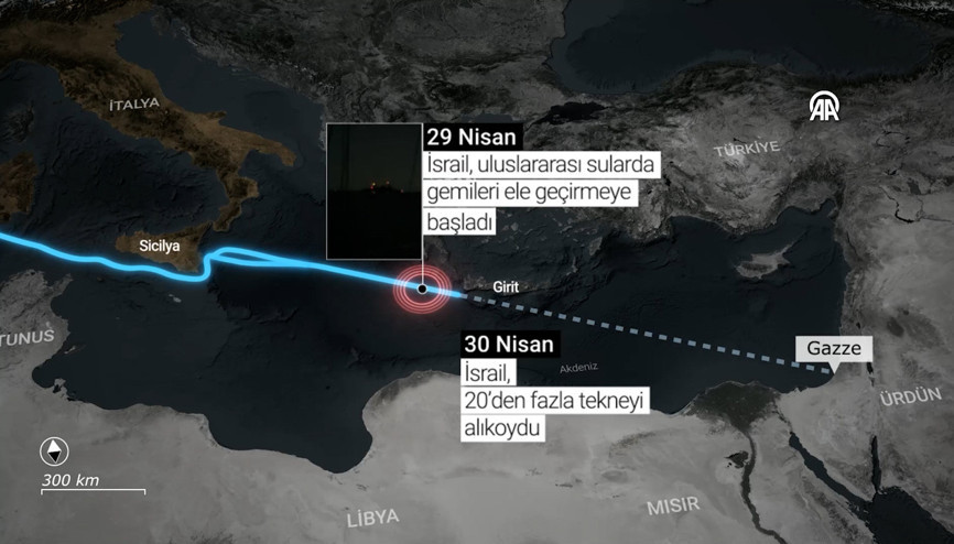 Yunan karasularında Sumud Filosu’na İsrail saldırısı Yunan karasularında Sumud Filosu’na İsrail saldırısı