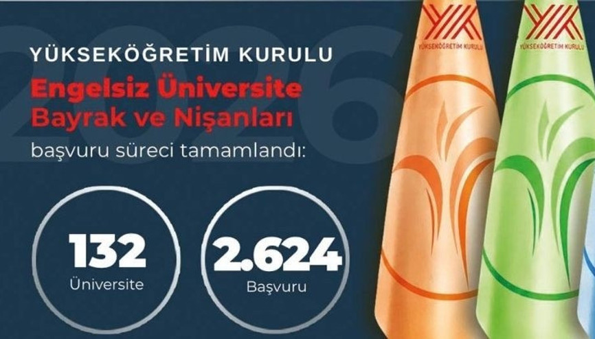 Engelsiz Üniversite Ödülleri’ne 2 bin 624 başvuru