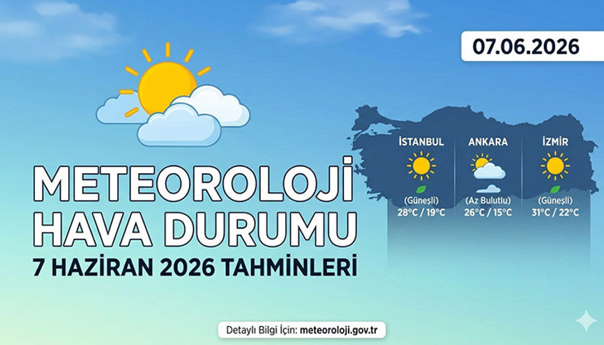 Meteoroloji Genel Müdürlüğü İl İl Hava Durumu Tahminleri: 7 Haziran 2026 Pazar Günü Hava Nasıl Olacak İstanbul, Ankara, İzmir...