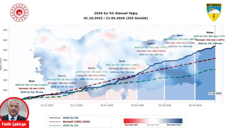 İşte meteorolojinin resmi yaz tahminleri