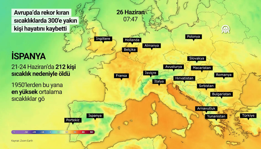 Avrupa’da rekor kıran sıcaklıklarda 300e yakın kişi hayatını kaybetti