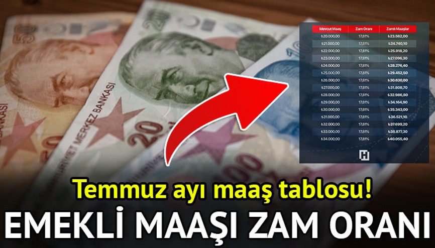 TEMMUZ AYI NET EMEKLİ MAAŞI ZAM ORANI BELLİ OLDU (TABLOLU) || 6 aylık enflasyon farkına göre emekli maaşına ne kadar zam gelecek En düşük emekli maaş zammı 2026 ne kadar olacak 6 aylık enflasyon farkına göre Bağ-Kur, SGK 4A, 4B, 4C emekli aylığı hesaplama TEMMUZ AYI NET EMEKLİ MAAŞI ZAM ORANI BELLİ OLDU (TABLOLU) || 6 aylık enflasyon farkına göre emekli maaşına ne kadar zam gelecek En düşük emekli maaş zammı 2026 ne kadar olacak 6 aylık enflasyon farkına göre Bağ-Kur, SGK 4A, 4B, 4C emekli aylığı hesaplama
