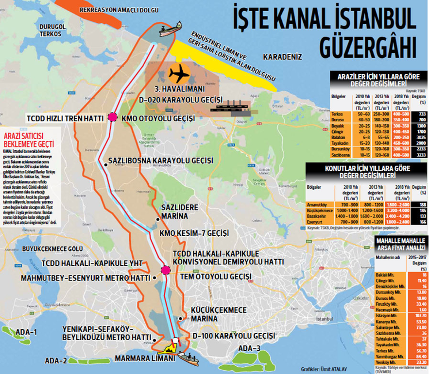 Çılgın prim Fiyatlar şimdiden 4 kat arttı