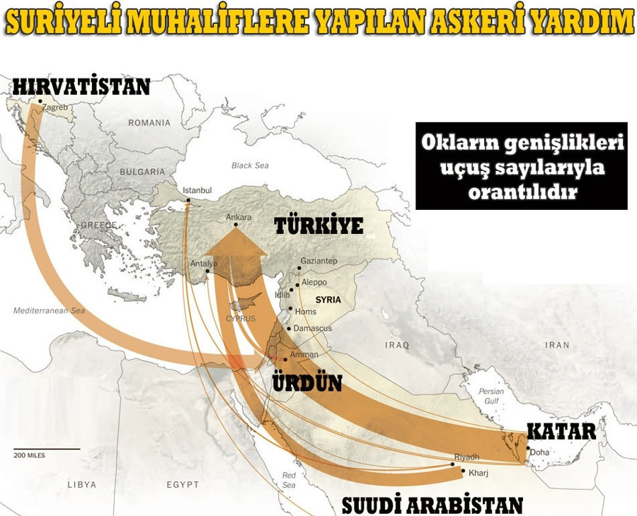 Suriye için “hava köprüsü”