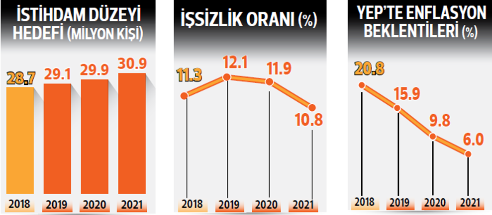 Tasarruf hedefi 76 milyar TL