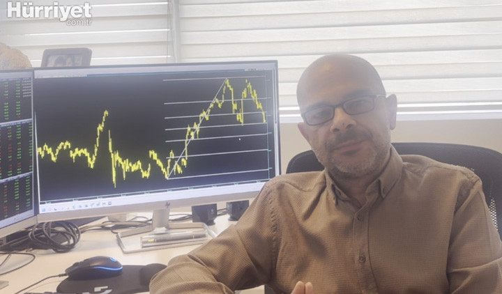 Borsada şansı en yüksek senaryo